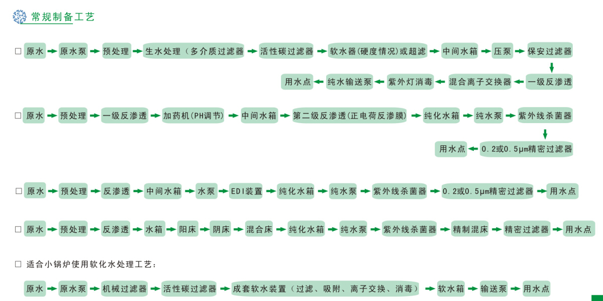 工(gōng)业纯水(shuǐ)(高纯水)制备工程