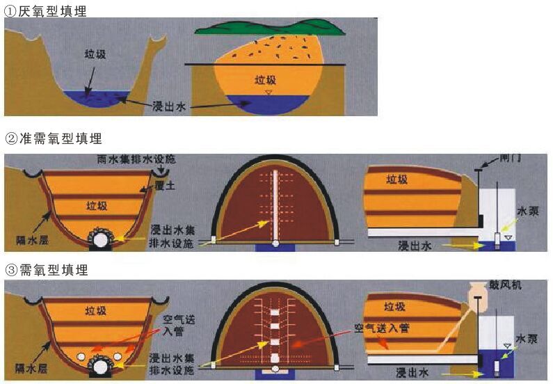 固体废弃物工程(chéng)