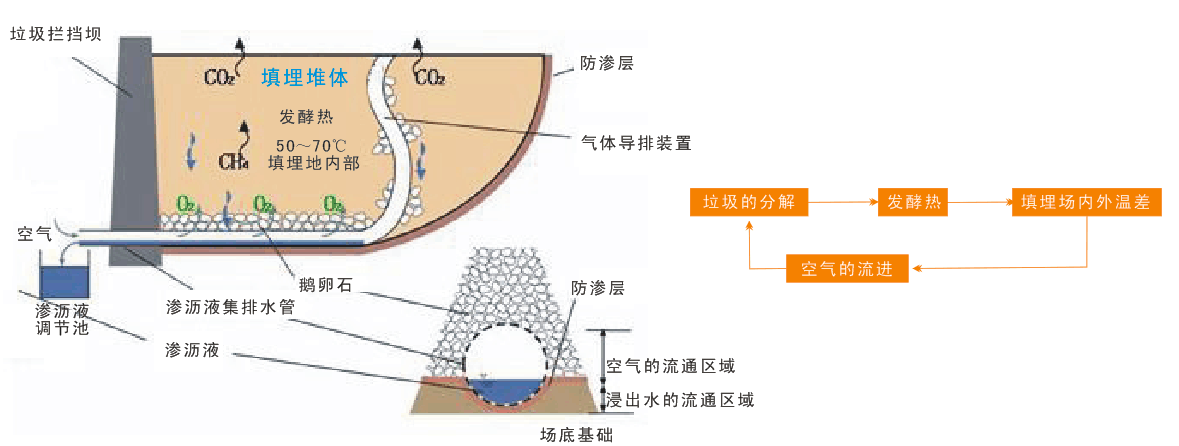 固体废弃物工(gōng)程